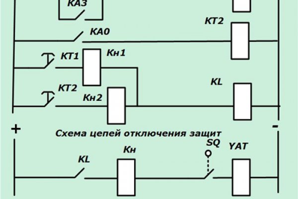 Ссылка на кракен не работает